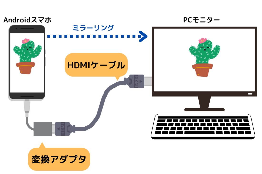 20221213 android pc02