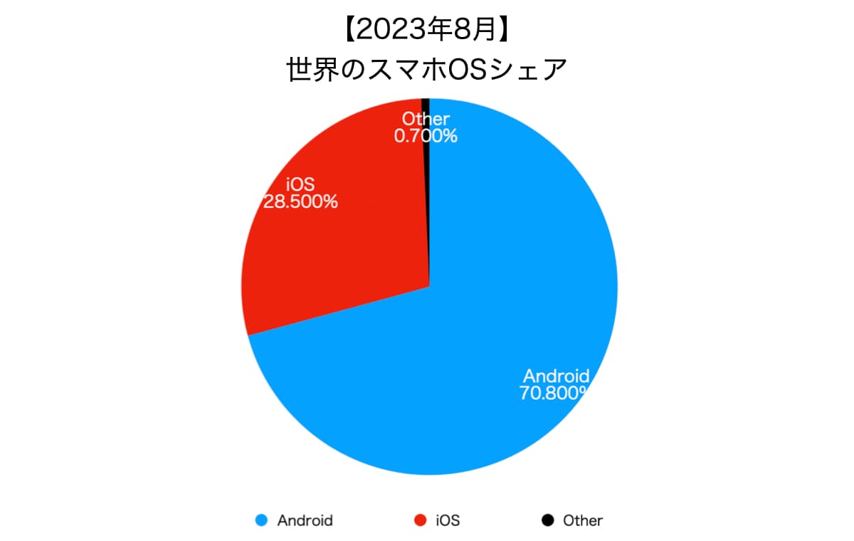 everyone iphone 2